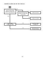 Preview for 15 page of LG LPC-LM440A/X Service Manual