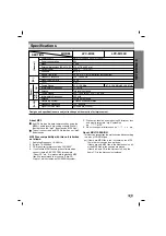 Предварительный просмотр 11 страницы LG LPC-M130 Owner'S Manual
