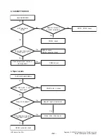 Preview for 13 page of LG LPC-M155X Service Manual