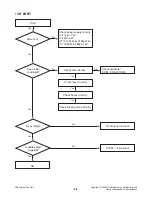 Preview for 15 page of LG LPC-M155X Service Manual