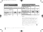 Preview for 18 page of LG LPC53 Manual