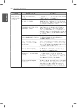 Предварительный просмотр 48 страницы LG LPCS34886C Owner'S Manual