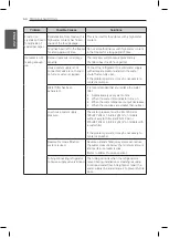 Предварительный просмотр 50 страницы LG LPCS34886C Owner'S Manual