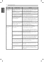 Предварительный просмотр 52 страницы LG LPCS34886C Owner'S Manual