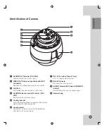 Preview for 7 page of LG LPT-DW113M Owner'S Manual