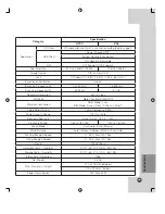 Preview for 43 page of LG LPT-DW113M Owner'S Manual