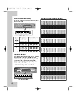 Предварительный просмотр 10 страницы LG LPT-EI551PS Owner'S Manual