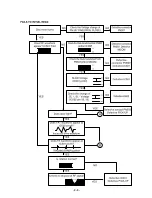 Preview for 9 page of LG LPX-M930A Manual