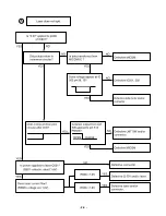 Preview for 10 page of LG LPX-M930A Manual