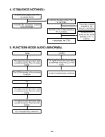 Preview for 14 page of LG LPX-M930A Manual