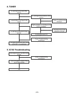 Preview for 16 page of LG LPX-M930A Manual