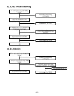 Preview for 17 page of LG LPX-M930A Manual