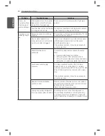 Предварительный просмотр 50 страницы LG LPXS30866D Owner'S Manual