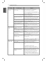 Предварительный просмотр 54 страницы LG LPXS30866D Owner'S Manual