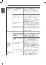 Предварительный просмотр 52 страницы LG LPXS30886D Owner'S Manual