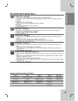 Предварительный просмотр 7 страницы LG LRA-516 Owner'S Manual