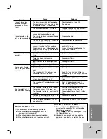 Предварительный просмотр 53 страницы LG LRA-516 Owner'S Manual