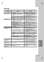 Предварительный просмотр 92 страницы LG LRA-850 Owner'S Manual