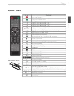 Предварительный просмотр 9 страницы LG LRA3040N-NH Owner'S Manual