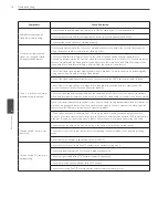 Preview for 74 page of LG LRD5080 Series Owner'S Manual