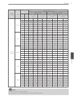 Preview for 87 page of LG LRD5080 Series Owner'S Manual