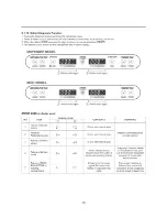 Предварительный просмотр 25 страницы LG LRDC22731ST Service Manual