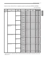 Предварительный просмотр 73 страницы LG LRE3027ST Owner'S Manual