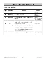 Preview for 52 page of LG LRE3085ST Service Manual