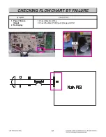 Preview for 55 page of LG LRE3085ST Service Manual