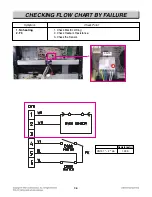 Preview for 60 page of LG LRE3085ST Service Manual