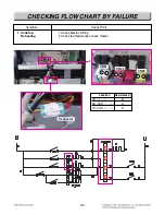 Preview for 63 page of LG LRE3085ST Service Manual