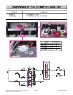 Preview for 64 page of LG LRE3085ST Service Manual