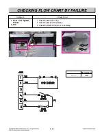 Preview for 68 page of LG LRE3085ST Service Manual