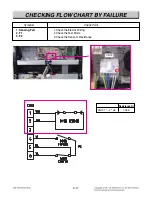 Preview for 71 page of LG LRE3085ST Service Manual