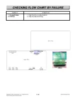 Preview for 78 page of LG LRE3085ST Service Manual