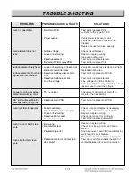 Preview for 81 page of LG LRE3085ST Service Manual