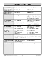 Preview for 82 page of LG LRE3085ST Service Manual