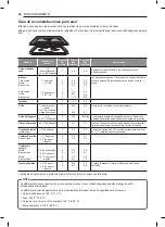 Preview for 78 page of LG LRE3163 Series Owner'S Manual