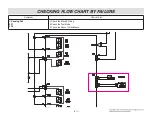 Предварительный просмотр 58 страницы LG LRE3193BD Service Manual