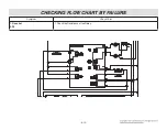 Предварительный просмотр 60 страницы LG LRE3193BD Service Manual