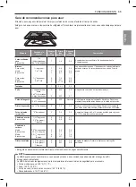 Предварительный просмотр 91 страницы LG LRE4211 Series Owner'S Manual