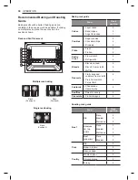 Предварительный просмотр 30 страницы LG LRE4213ST Owner'S Manual