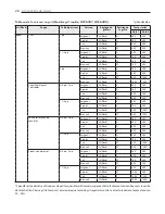 Предварительный просмотр 76 страницы LG LRE6383SB Owner'S Manual