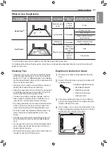 Preview for 44 page of LG LREL6321S Owner'S Manual