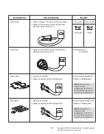 Preview for 29 page of LG LREL6321S Service Manual