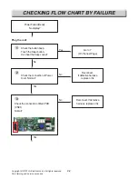 Preview for 40 page of LG LREL6321S Service Manual