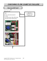 Preview for 44 page of LG LREL6321S Service Manual