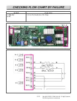 Preview for 51 page of LG LREL6321S Service Manual