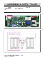 Preview for 54 page of LG LREL6321S Service Manual