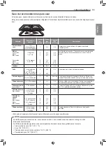 Preview for 96 page of LG LREL6323 Series Owner'S Manual